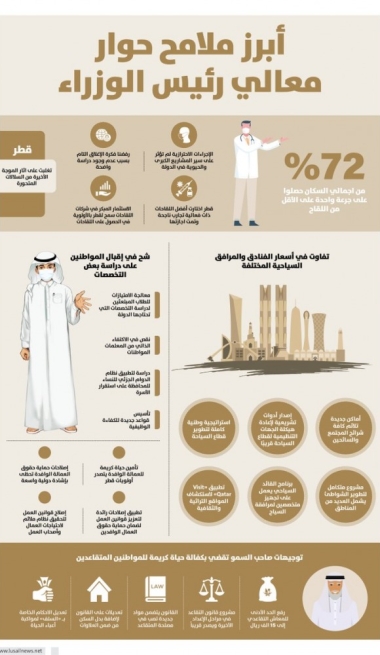 Lusail