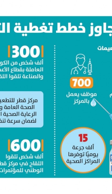 Lusail