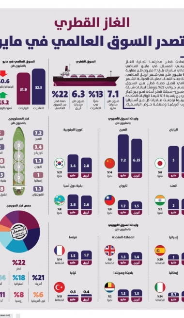 Lusail