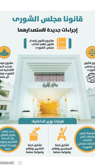 Lusail