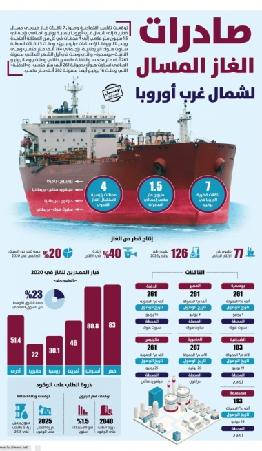 Lusail