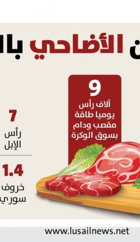 Lusail