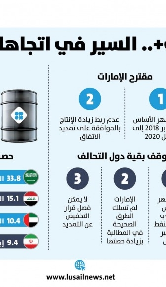 Lusail