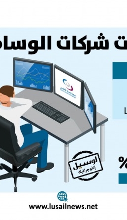 Lusail