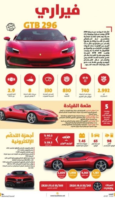 Lusail