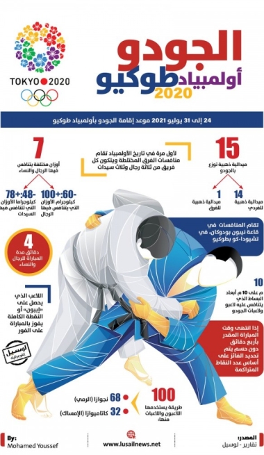 Lusail