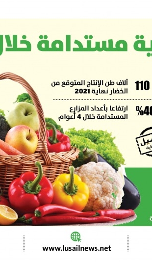 Lusail