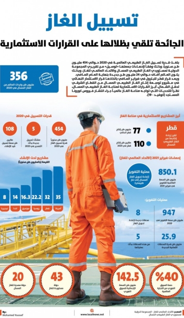 Lusail