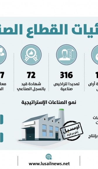 Lusail