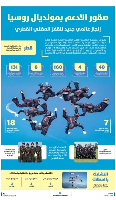 Lusail