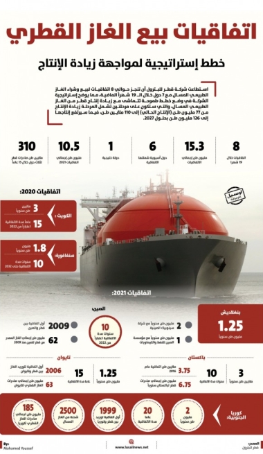 Lusail