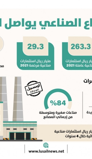 Lusail