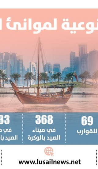 Lusail
