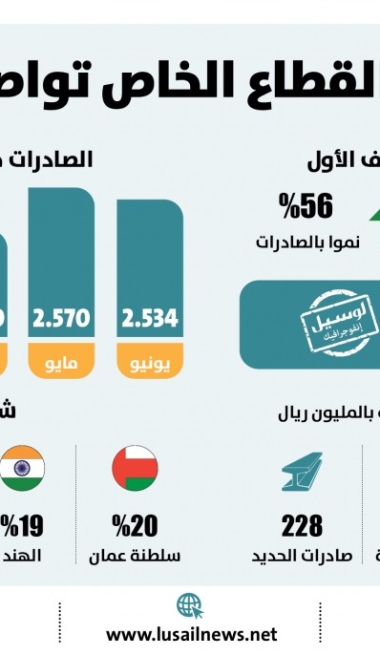 Lusail