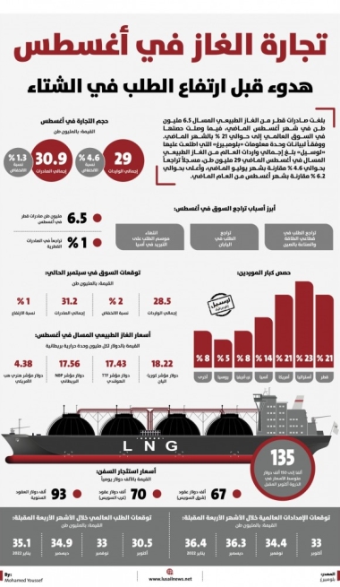 Lusail