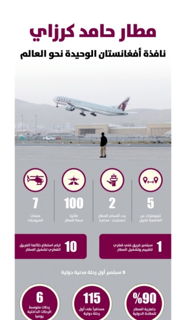 Lusail