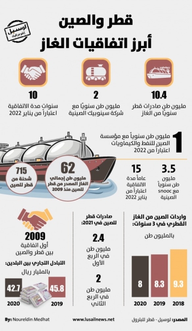 Lusail