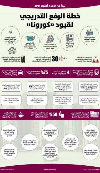 Lusail