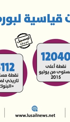 Lusail