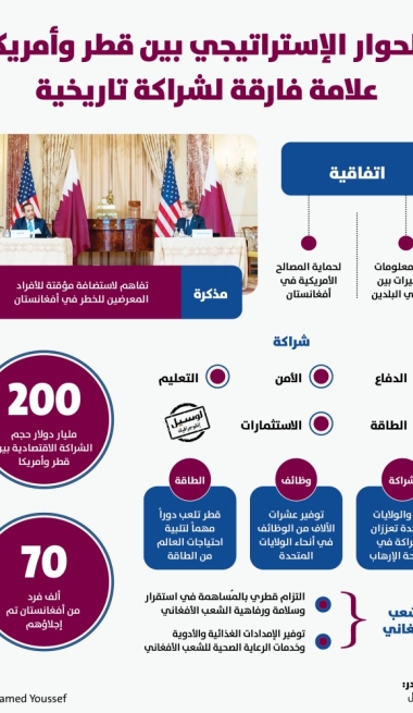 Lusail