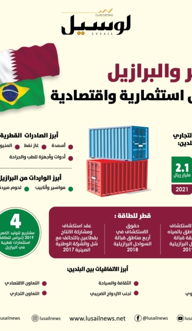 Lusail