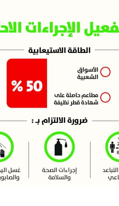 Lusail