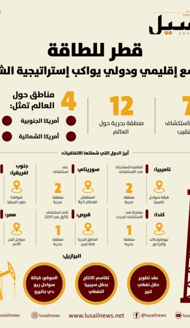 Lusail