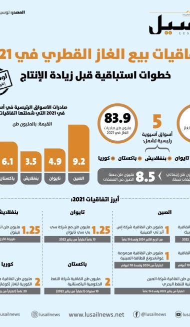 Lusail