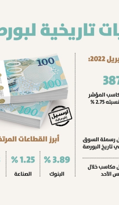 Lusail