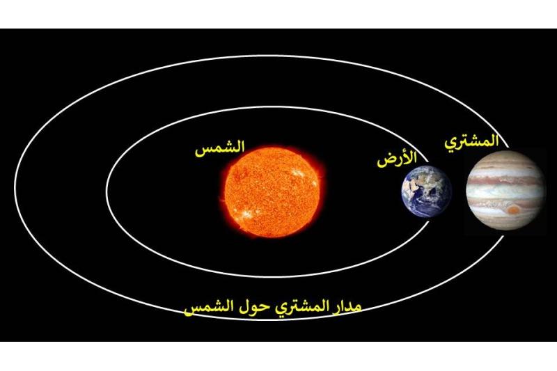 المشتري يصل أقرب نقطة من الأرض في سماء قطر مساء اليوم