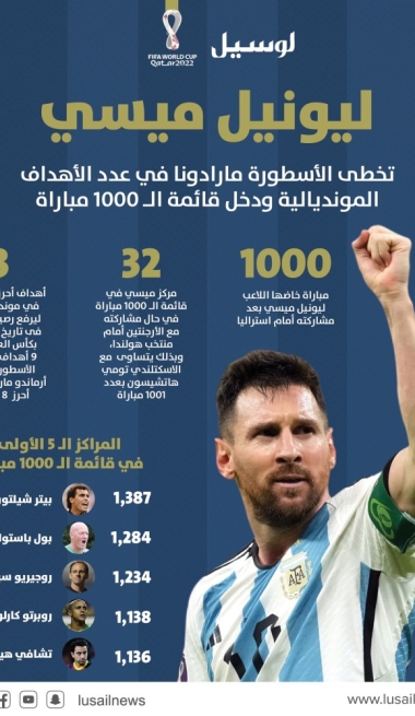 Lusail