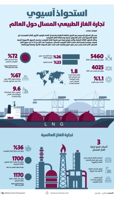 Lusail