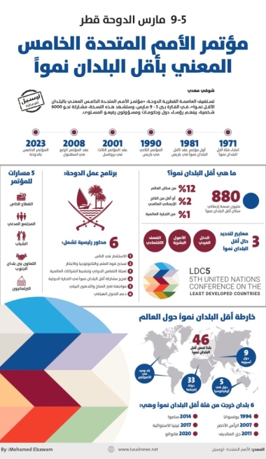 Lusail