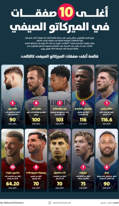 Lusail