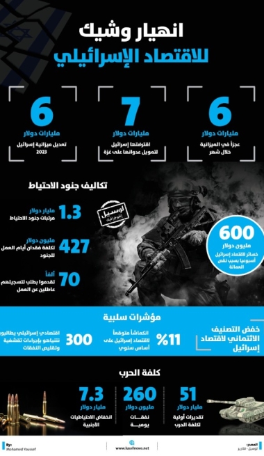 Lusail