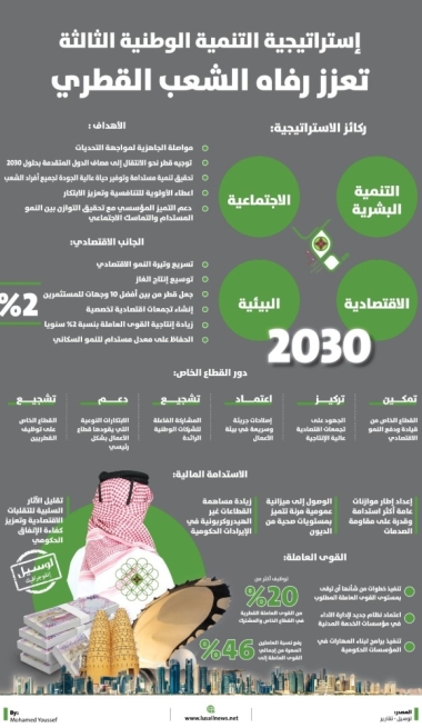 Lusail