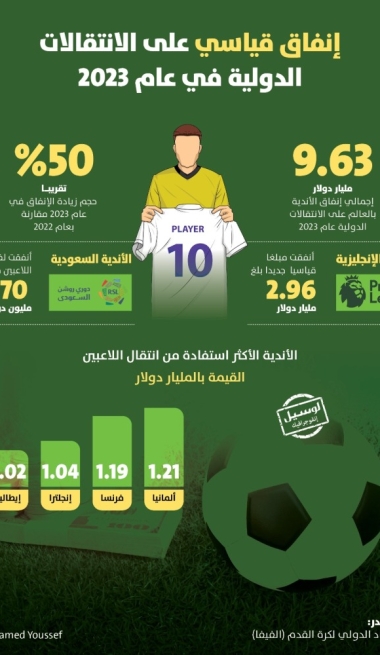 Lusail