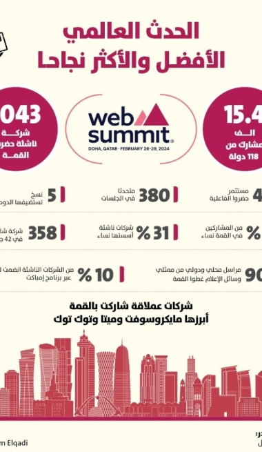 Lusail