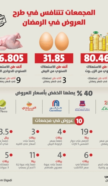 Lusail
