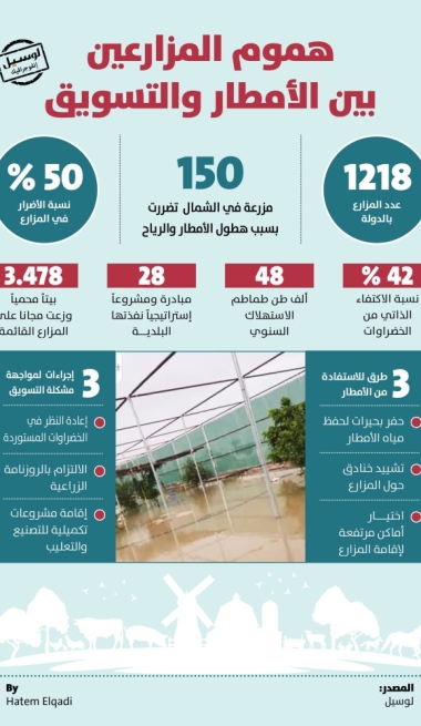 Lusail