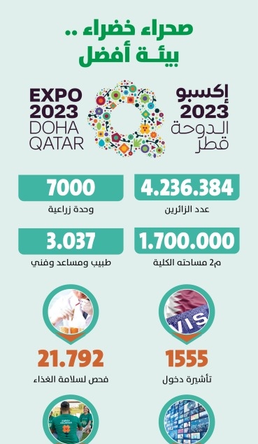 Lusail
