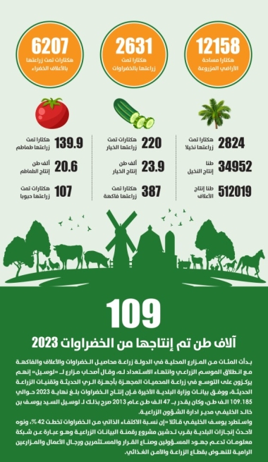 Lusail