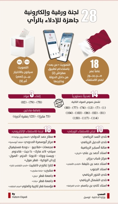 Lusail