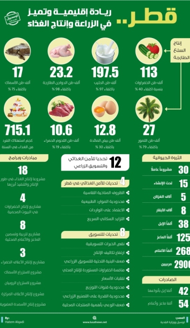 Lusail