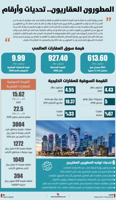 Lusail