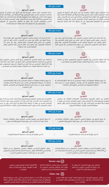 Lusail
