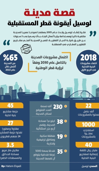 Lusail