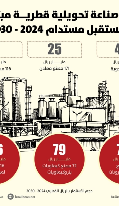 Lusail