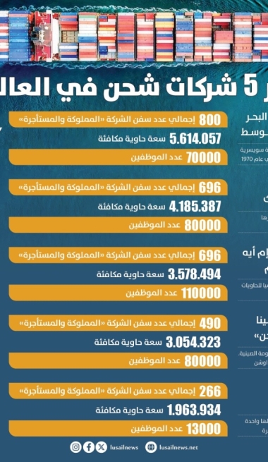 Lusail