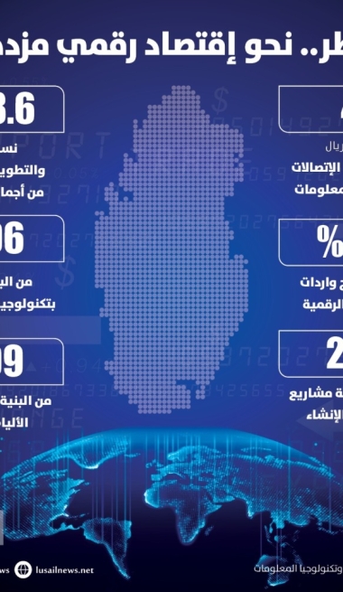 Lusail